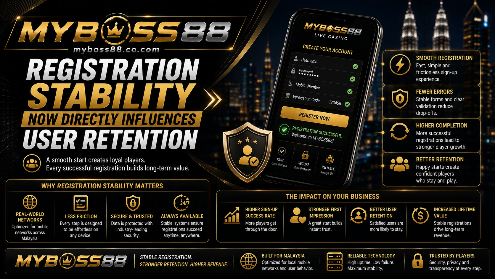 MyBoss88 mobile casino registration system with stable signup process, secure verification, and smoother user onboarding.