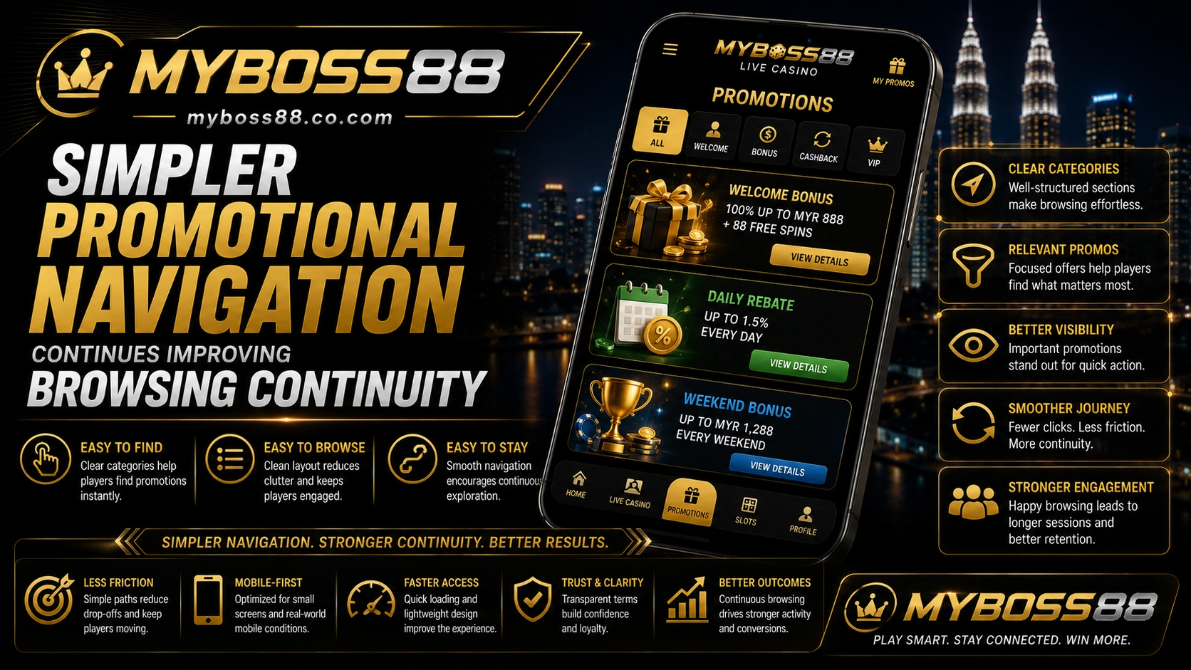MyBoss88 promotion navigation system with smoother mobile browsing, organized bonus categories, and responsive interface design.