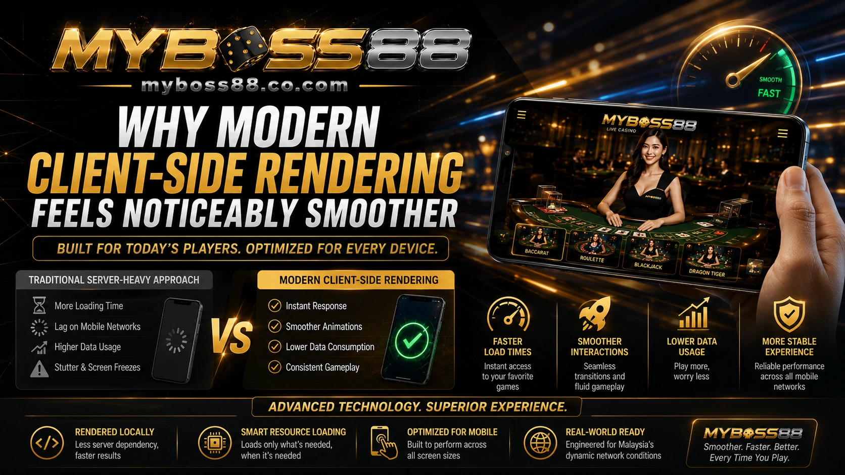 MyBoss88 client-side rendering technology improving mobile casino responsiveness and faster smartphone gameplay interaction.