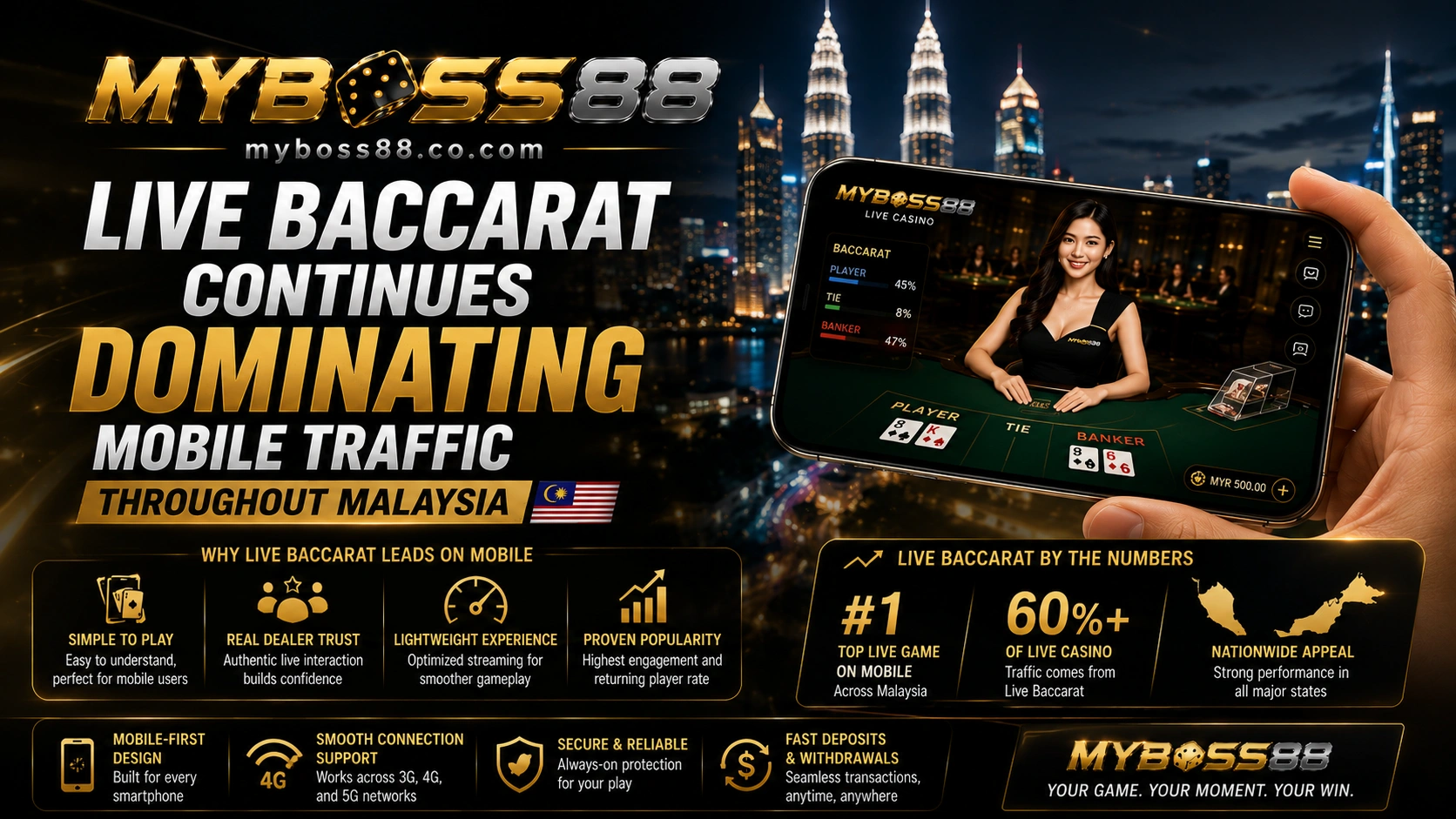 MyBoss88 live baccarat mobile casino gameplay dominating smartphone traffic and live dealer interaction in Malaysia.
