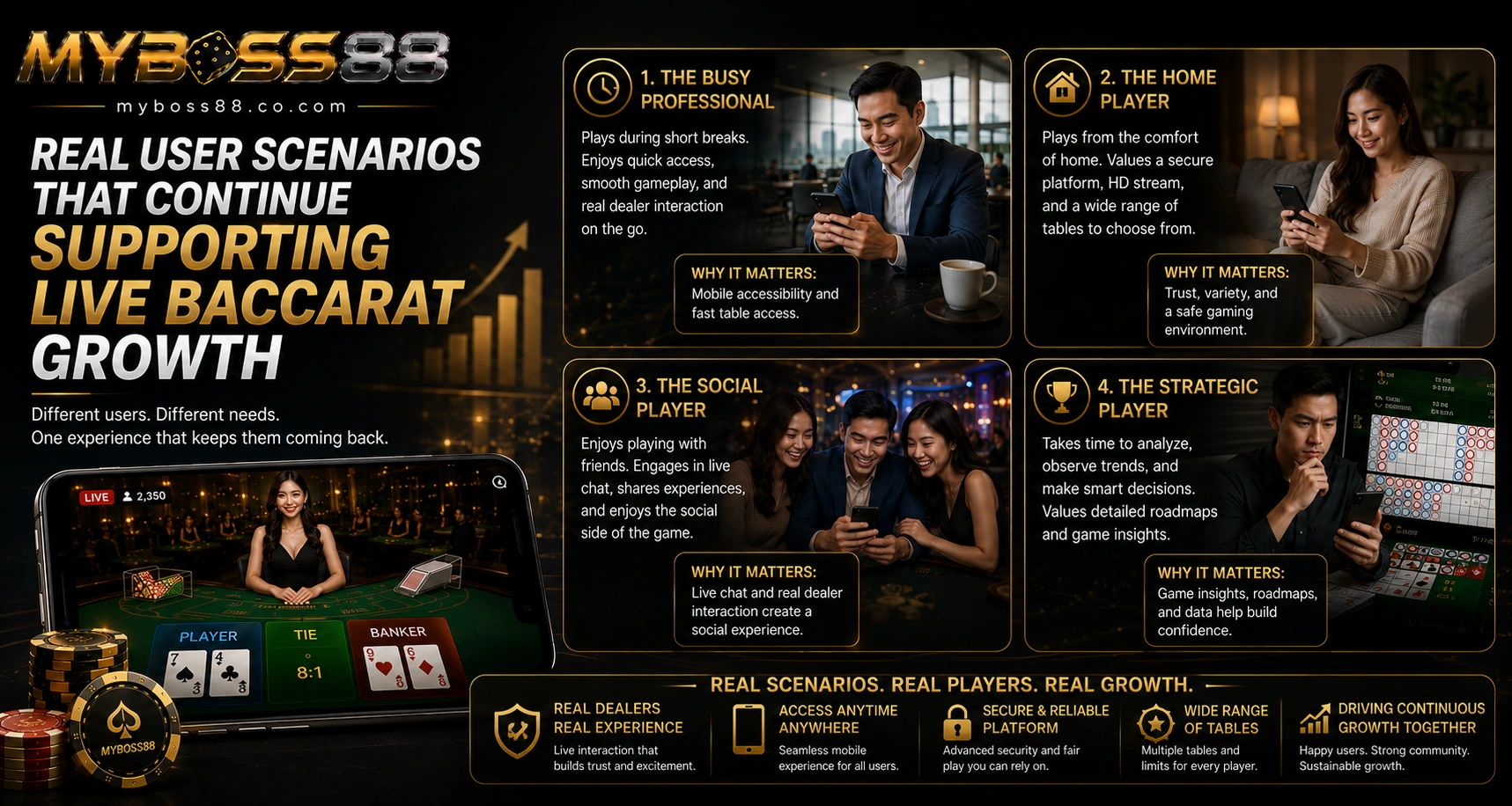 Real user scenarios supporting live baccarat growth Malaysia including mobile players professionals and home users