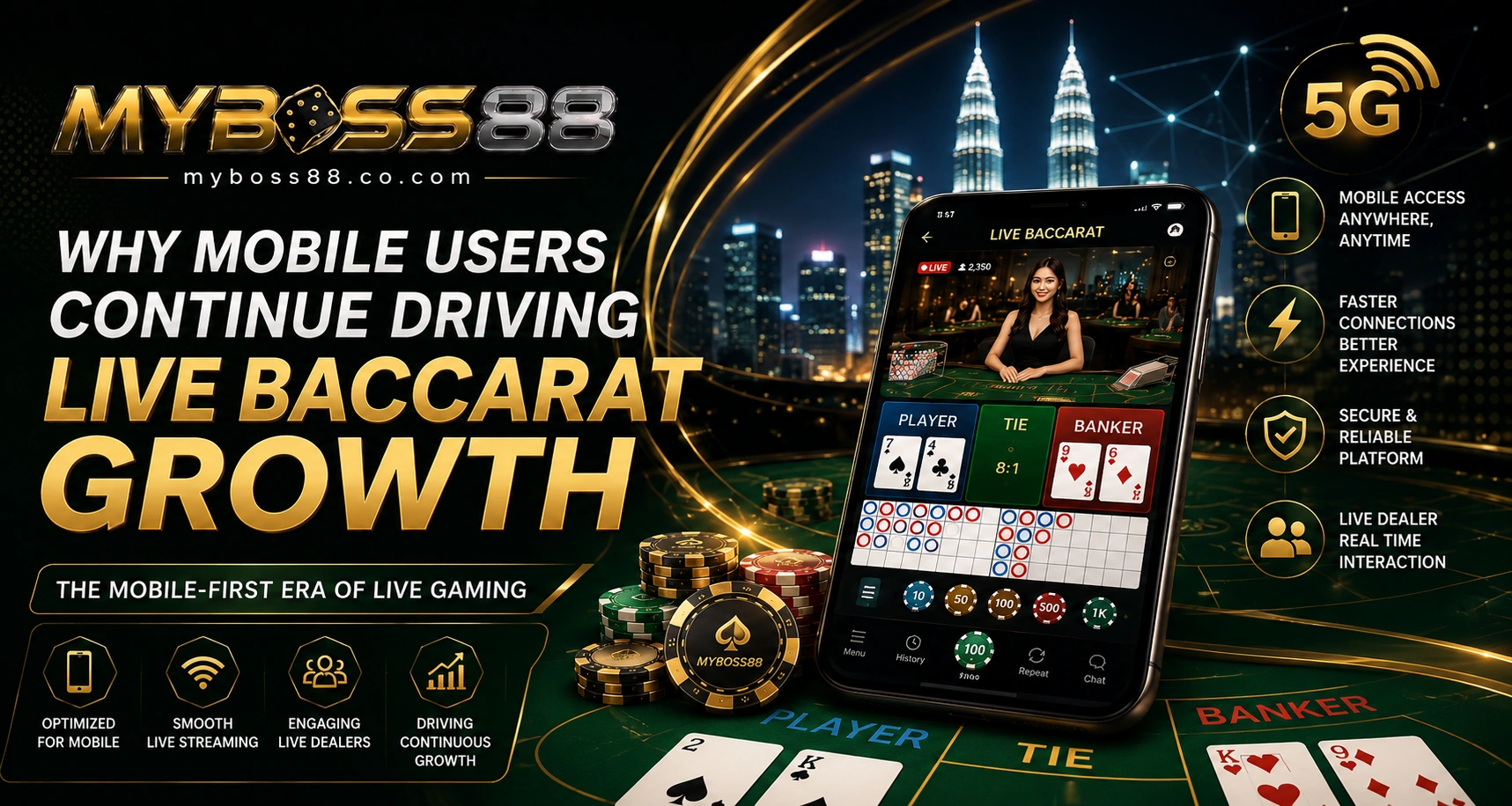 MyBoss88 live baccarat mobile growth Malaysia with smartphone gaming and 5G connectivity