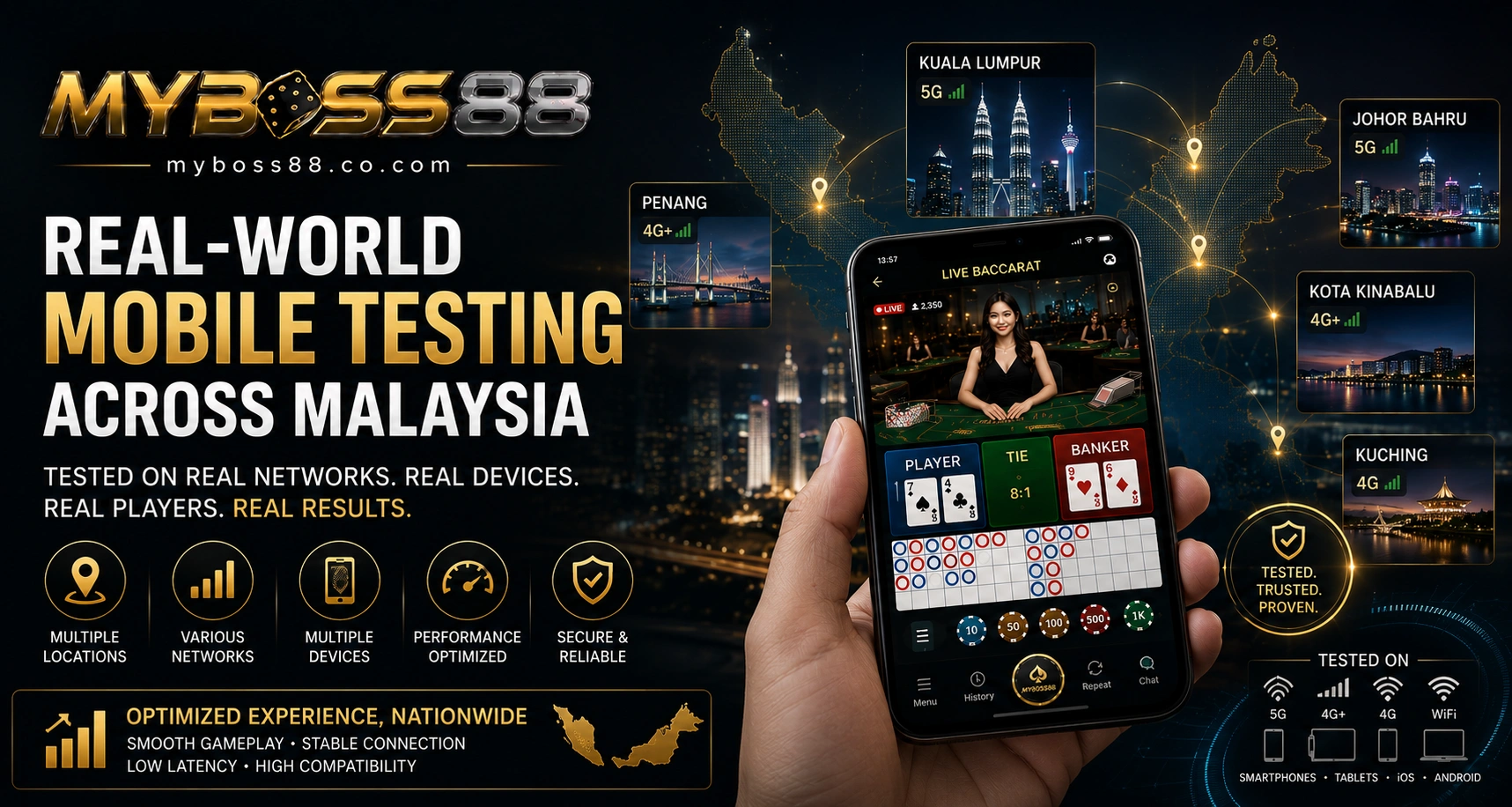 MyBoss88 live baccarat mobile testing Malaysia across Kuala Lumpur Penang Johor Bahru and Kota Kinabalu