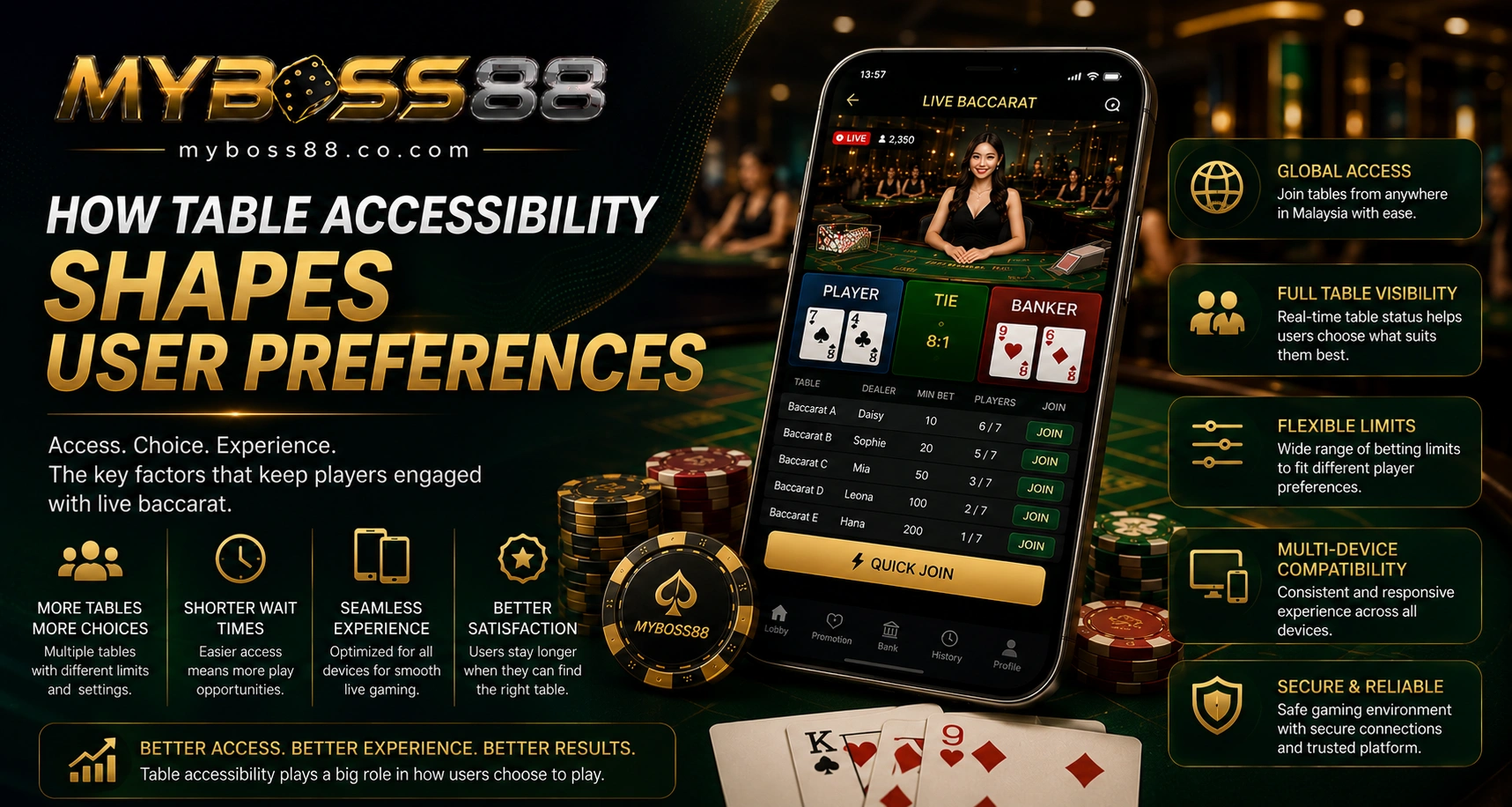 MyBoss88 live baccarat table accessibility Malaysia with multiple tables and flexible betting options