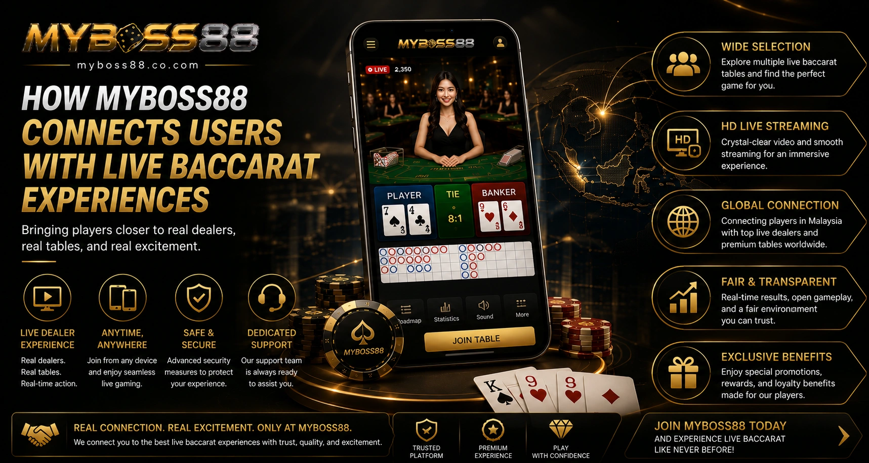MyBoss88 live baccarat experience Malaysia connecting users with live dealers and real-time casino gaming