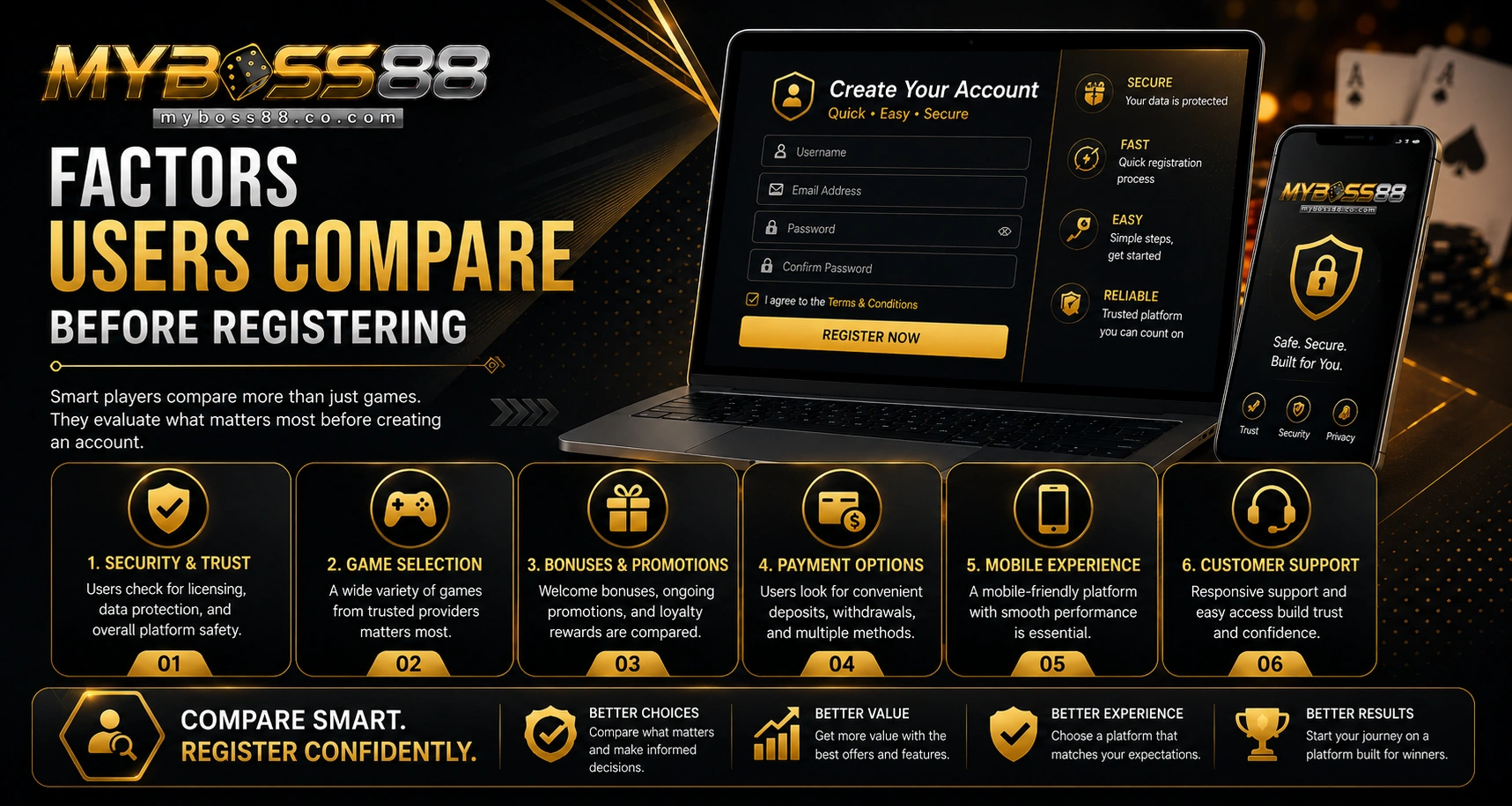 Factors users compare before registering on MyBoss88 Malaysia including security, game selection, promotions, payments, and mobile experience