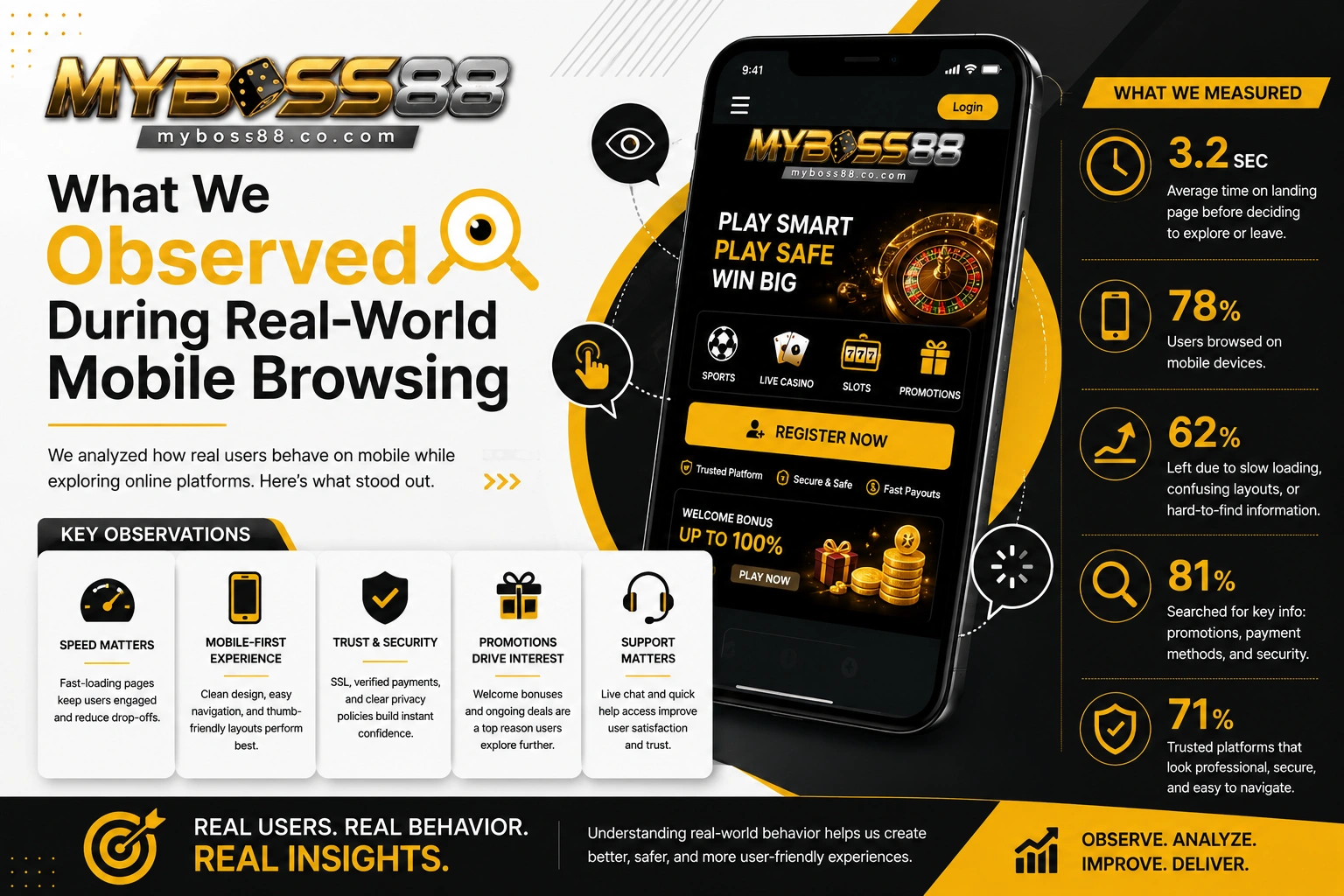 Real world mobile browsing observations on MyBoss88 Malaysia including mobile-first behavior, usability, trust, and user engagement