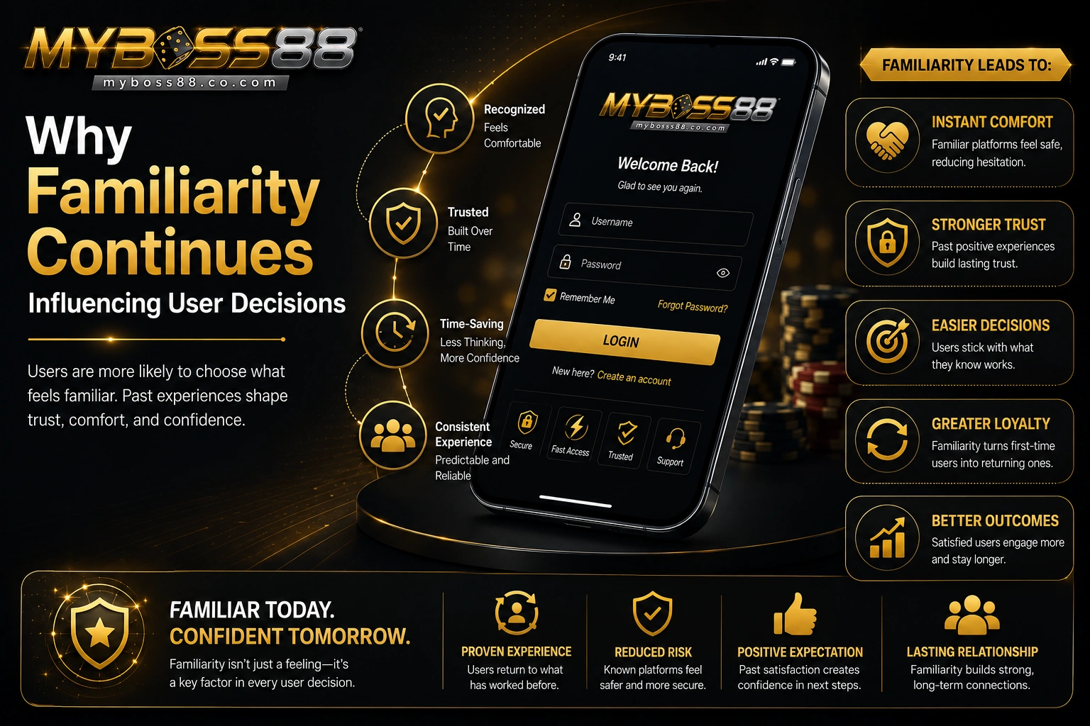 Why familiarity continues influencing user decisions on MyBoss88 Malaysia through trust, confidence, and previous positive experiences