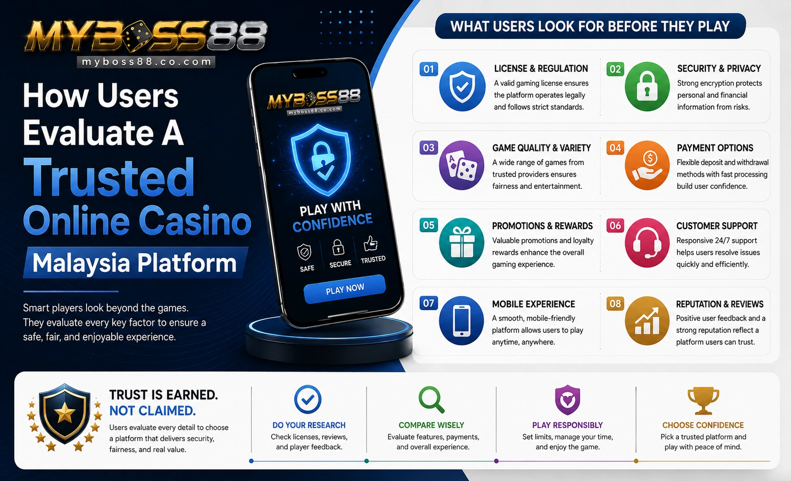 How users evaluate a trusted online casino Malaysia platform through licensing, security, game quality, payments, and customer support