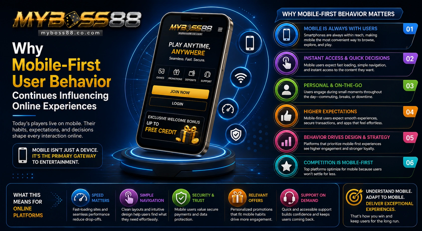 Why mobile first user behavior continues influencing online experiences on MyBoss88 Malaysia through smartphone accessibility and usability