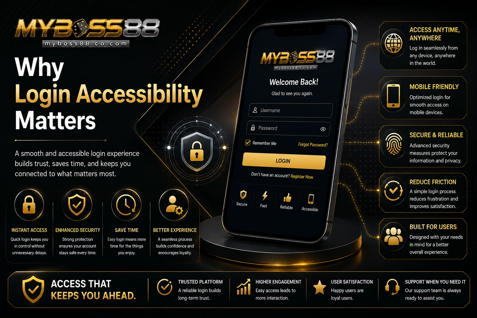 Why login accessibility matters on MyBoss88 Malaysia through secure access, convenience, and mobile optimization
